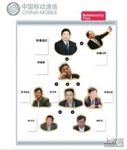 ������齫ǧ����ѧ��Ƶ���Ĵ��Ű���ί������ϼӱ�ʡ��ί����(ͼ/����)...